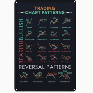 Trading Chart Pattern Metallschild – 20cm x 30cm | dekorativ | hilfreich | 20 Formationen abgebildet | Bullish | Bearish | Krypto | Chart Muster Übersicht